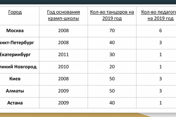 Кракен ссылка на тор официальная онион