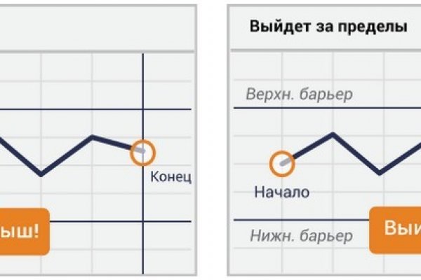 Kraken market ссылка тор