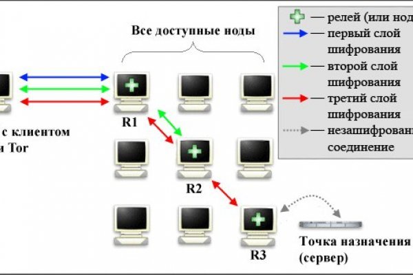 Кракен войти