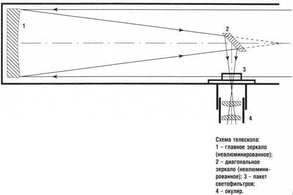 Kraken 15 at сайт